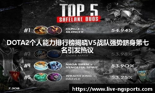 DOTA2个人能力排行榜揭晓V5战队强势跻身第七名引发热议